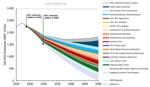 A sample decarbonization scenario from E3's PATHWAYS model analysis
